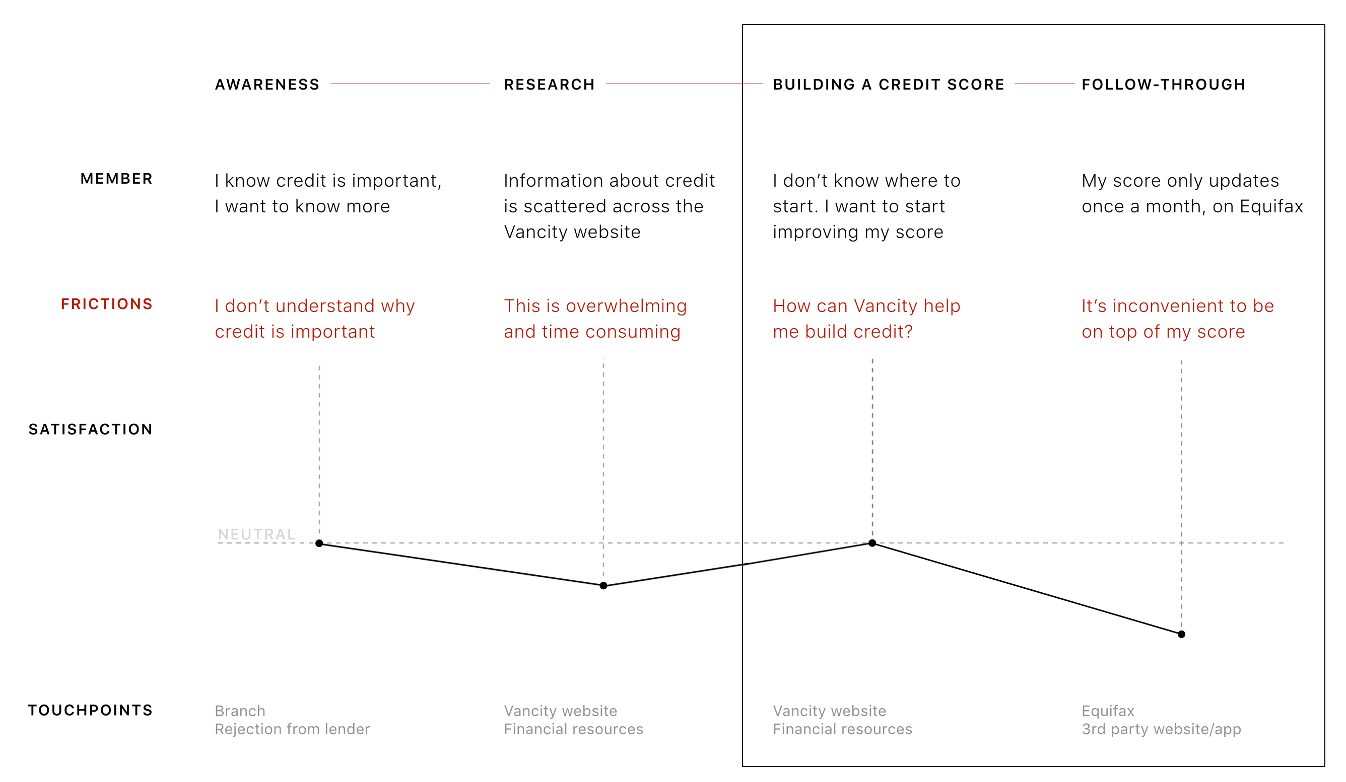 Journey Framework VanC