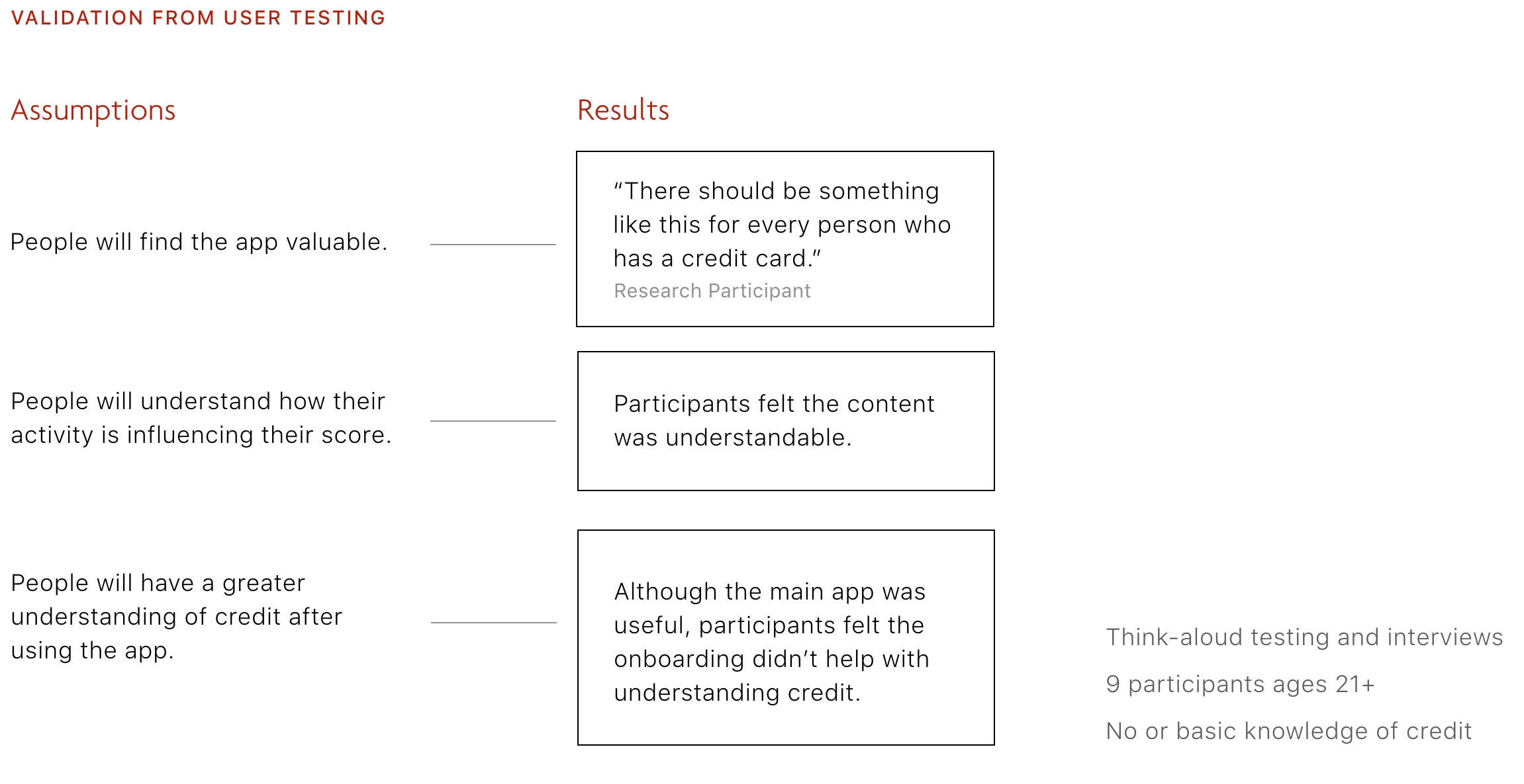 User Testing